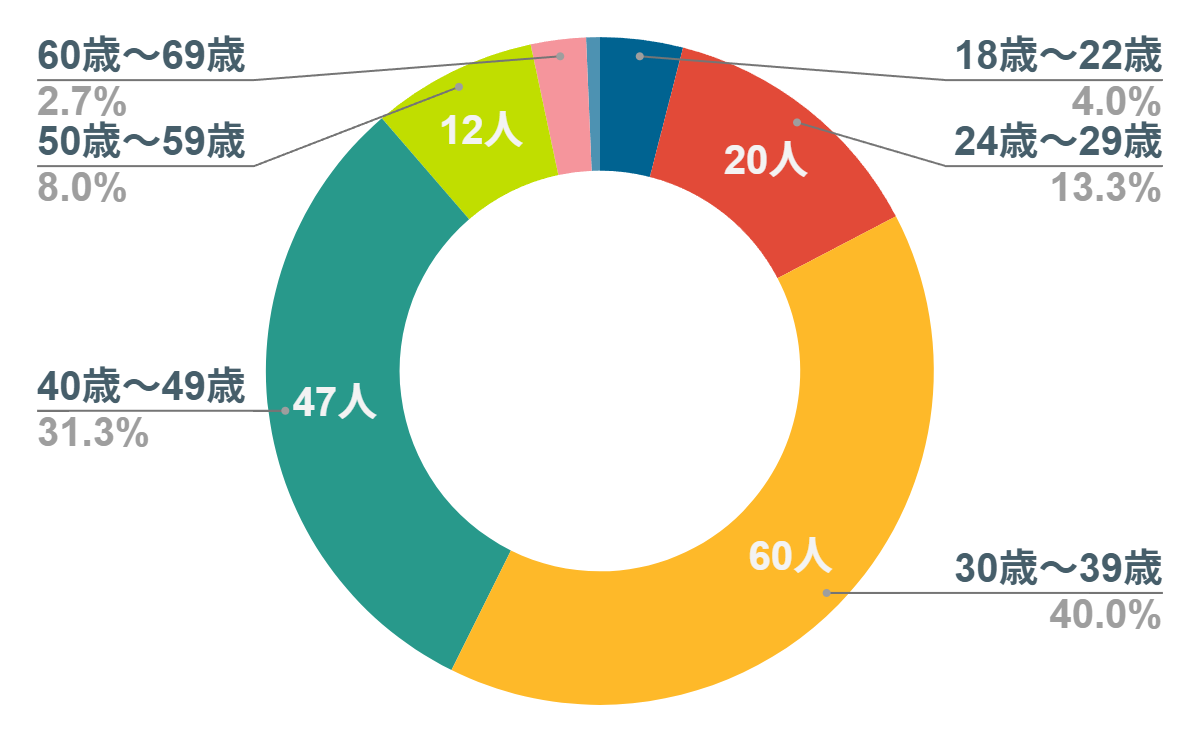 UQモバイル　評判
